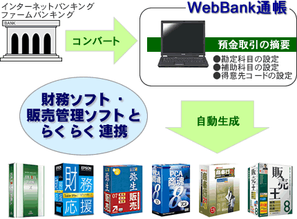 WebBankイメージ